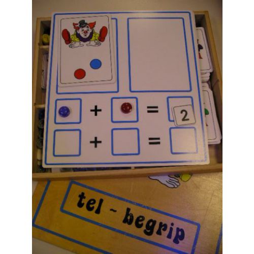 Tel begrip Tel begrip